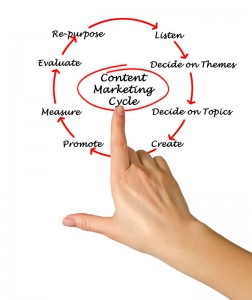 Content Marketing