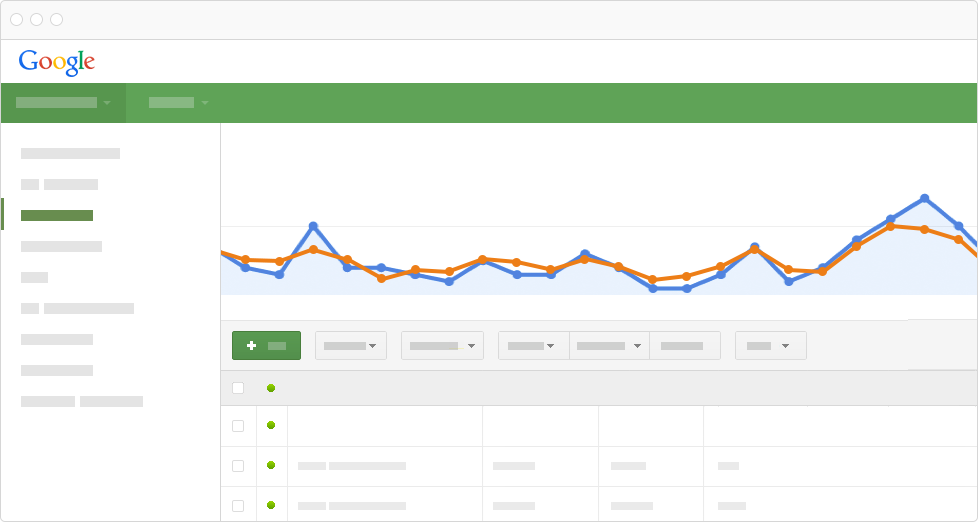 Google Adwords