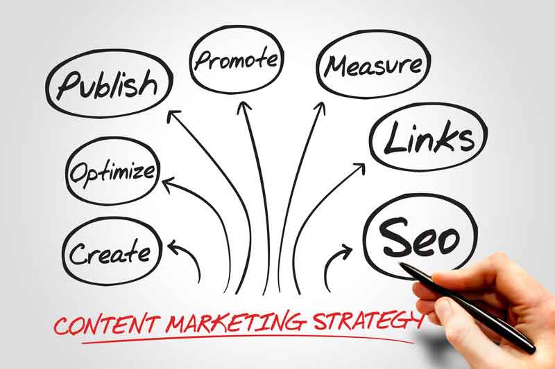 The Who, What and Where of Good Content Marketing